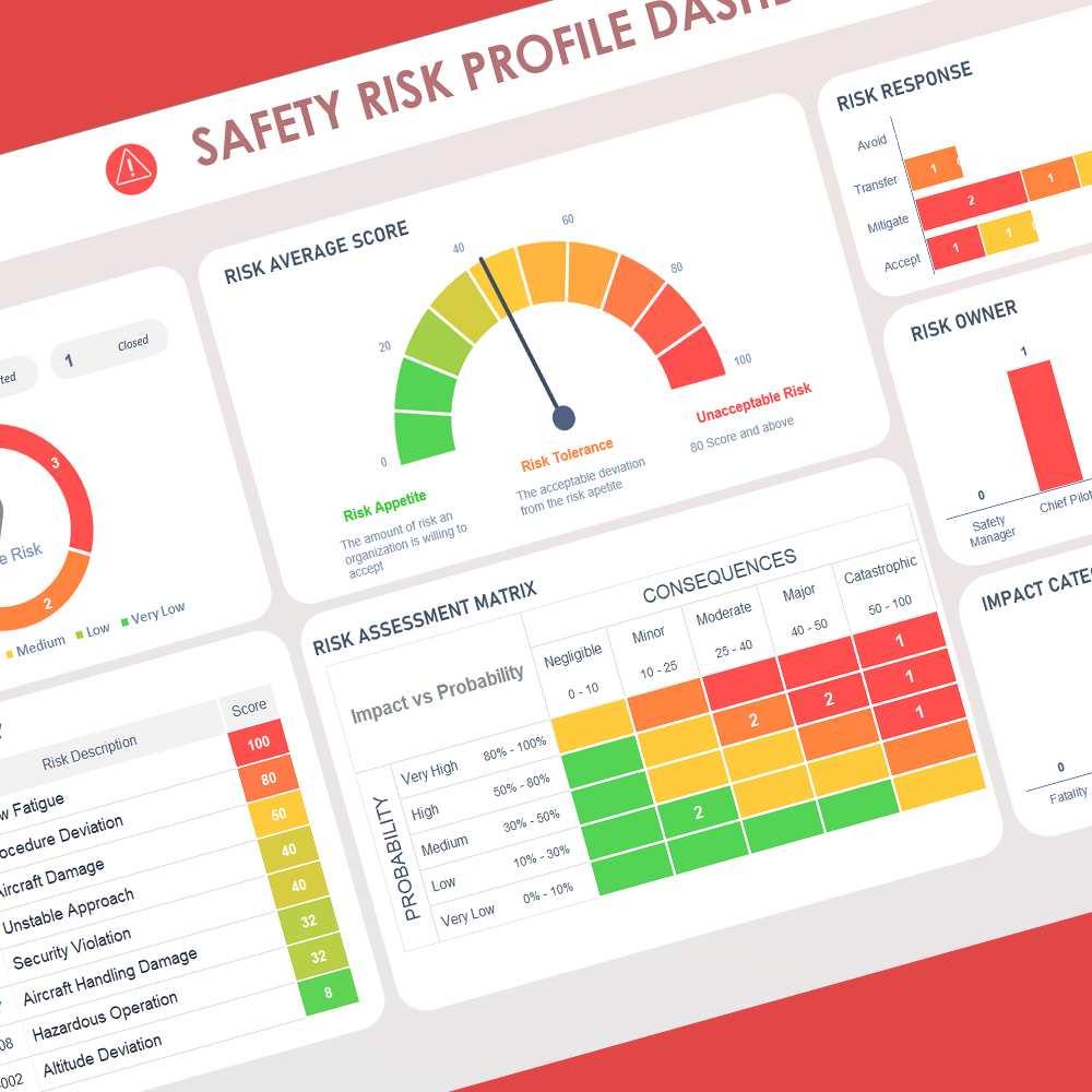 So You Think You Have an SMS Because You Have a Flight Risk Analysis Tool (FRAT)? Think Again!